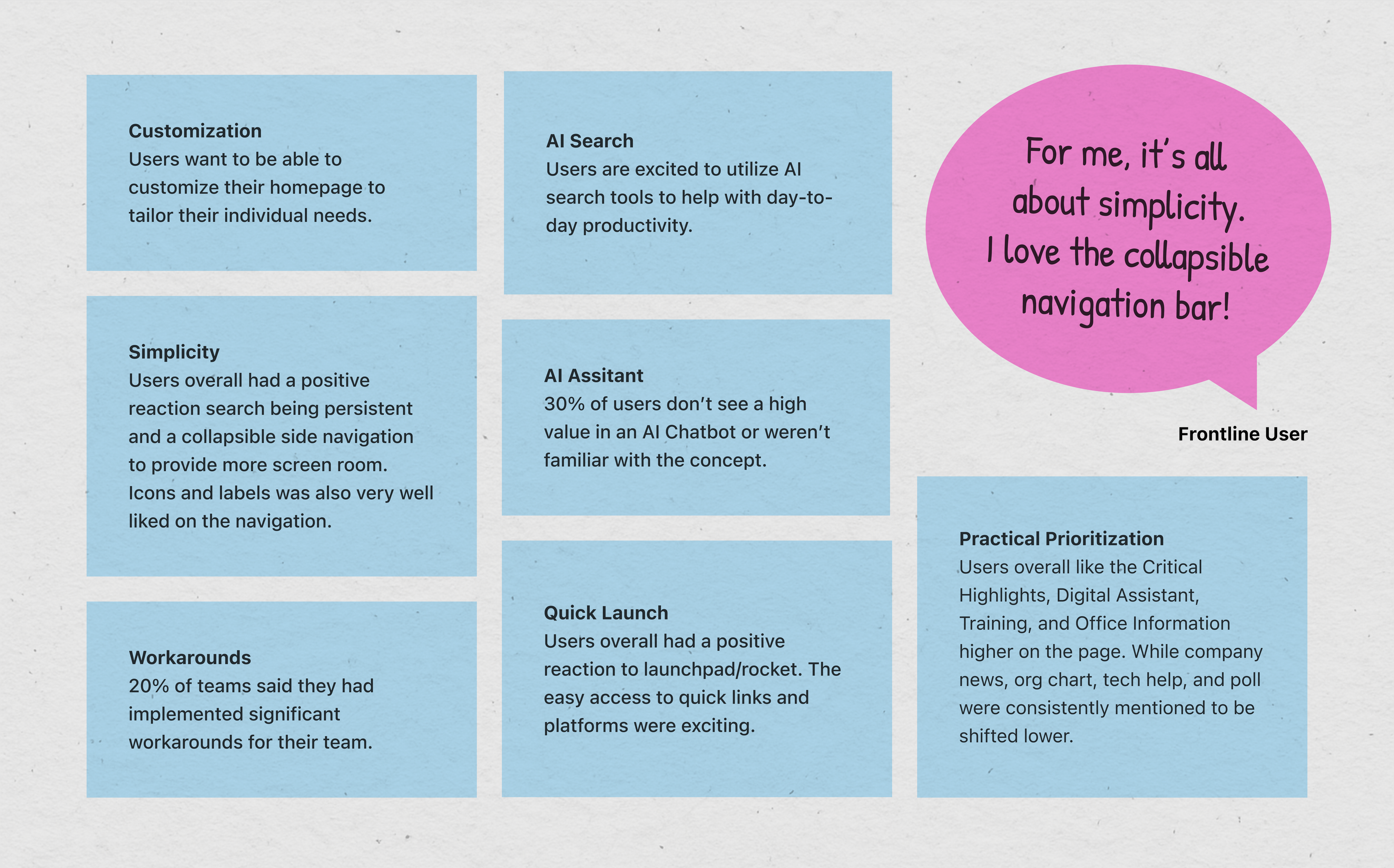 A collection of research learnings, with a callout to the frontline user quote: "For me, it is all about simplicity. I love the navigation bar!