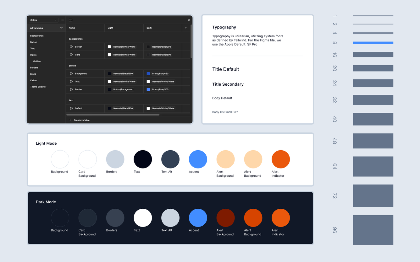 DRFs design system built on Figma‘s variables feature to enable future iteration.